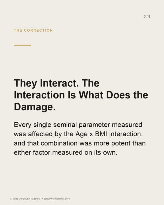 Slide 3 of 8