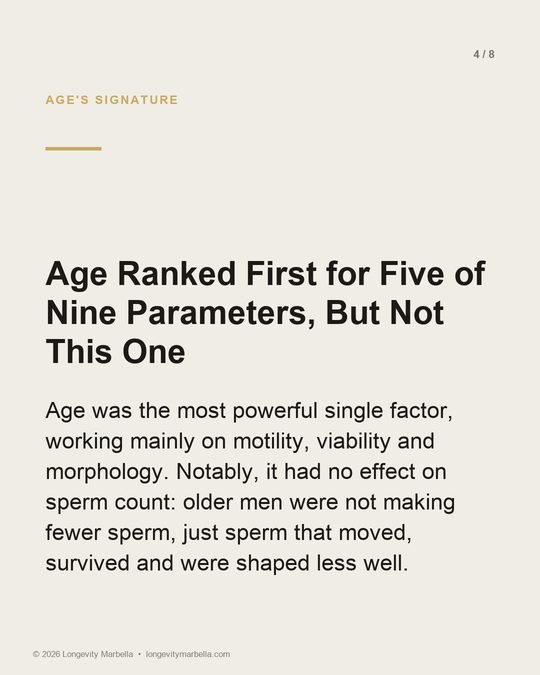 Slide 4 of 8