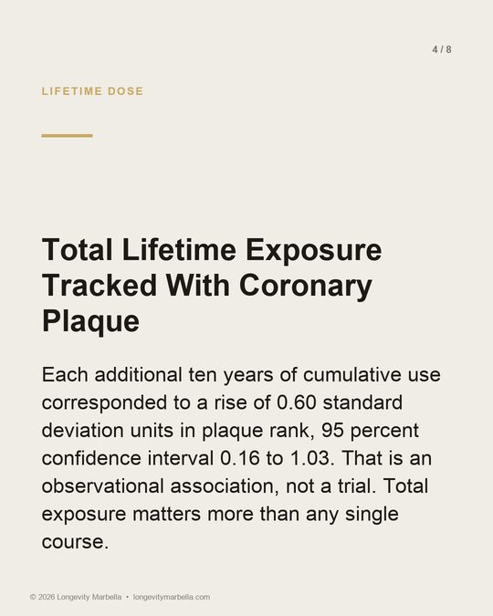 Slide 4 of 8