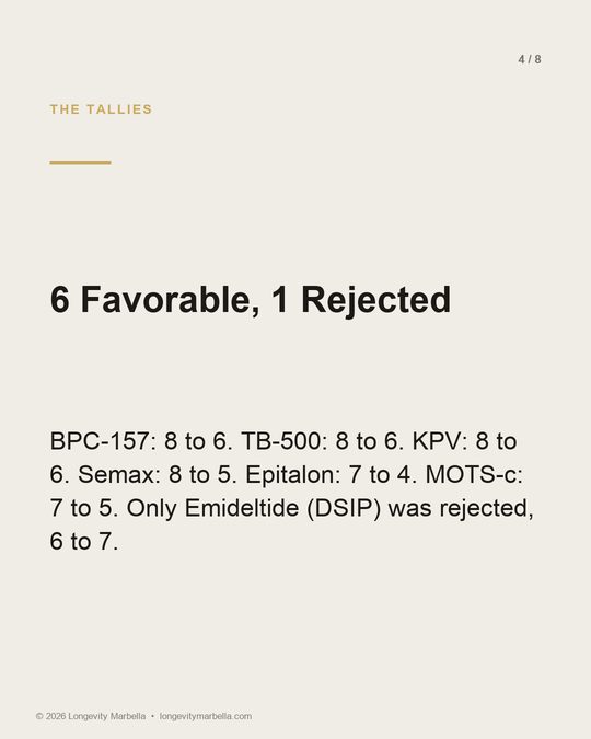 Slide 4 of 8