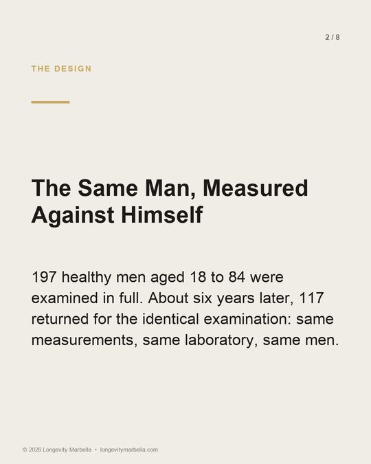 Slide 2 of 8