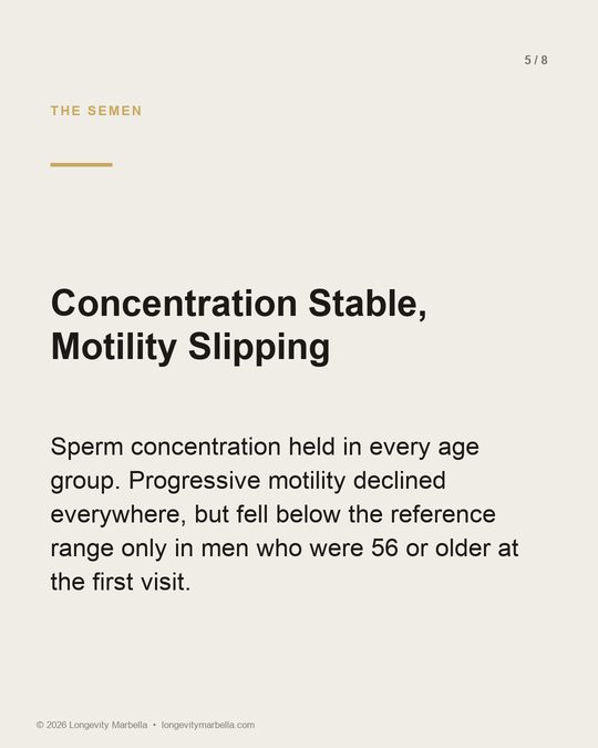 Slide 5 of 8