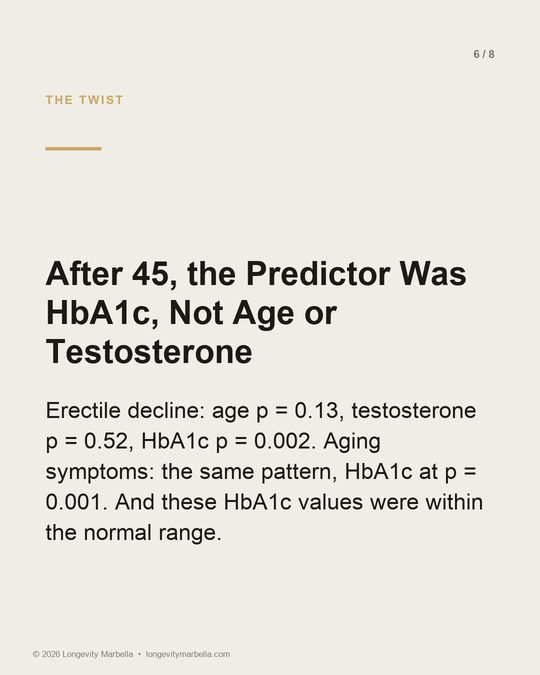 Slide 6 of 8