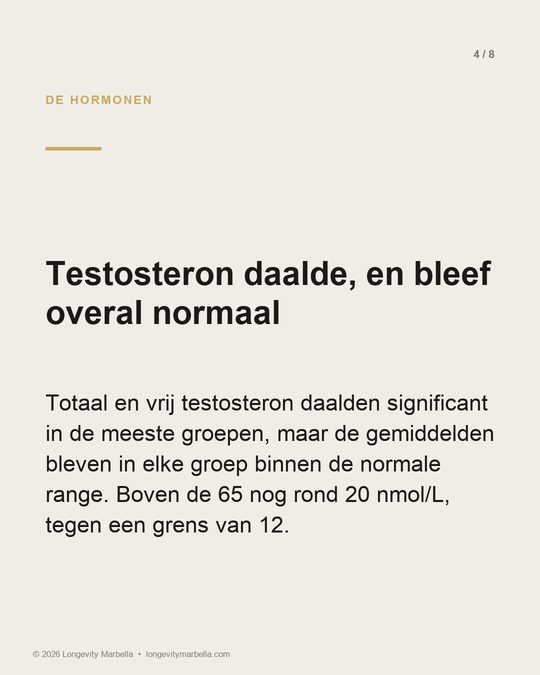 Slide 4 van 8