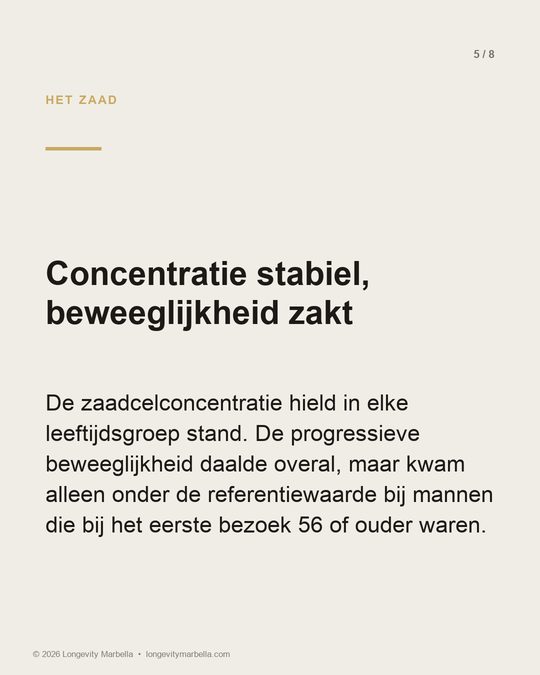 Slide 5 van 8