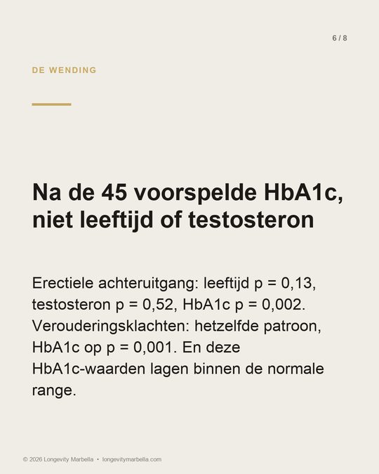 Slide 6 van 8