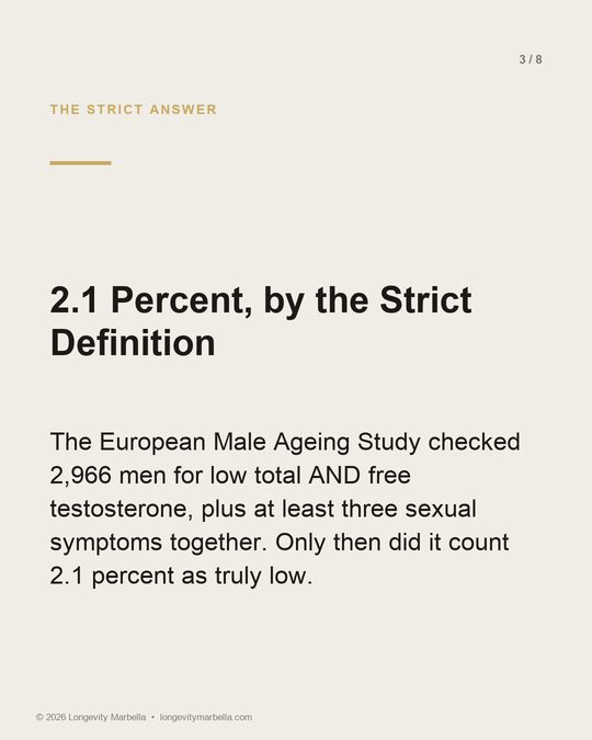 Slide 3 of 8