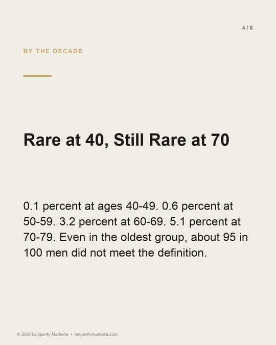 Slide 4 of 8