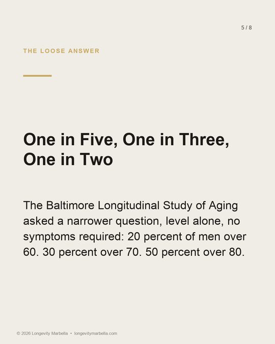 Slide 5 of 8