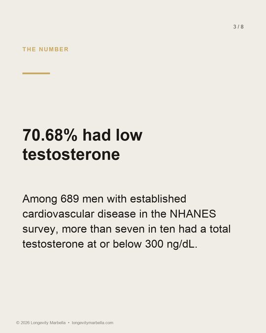 Slide 3 of 8