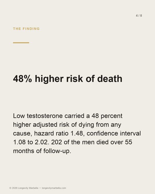 Slide 4 of 8
