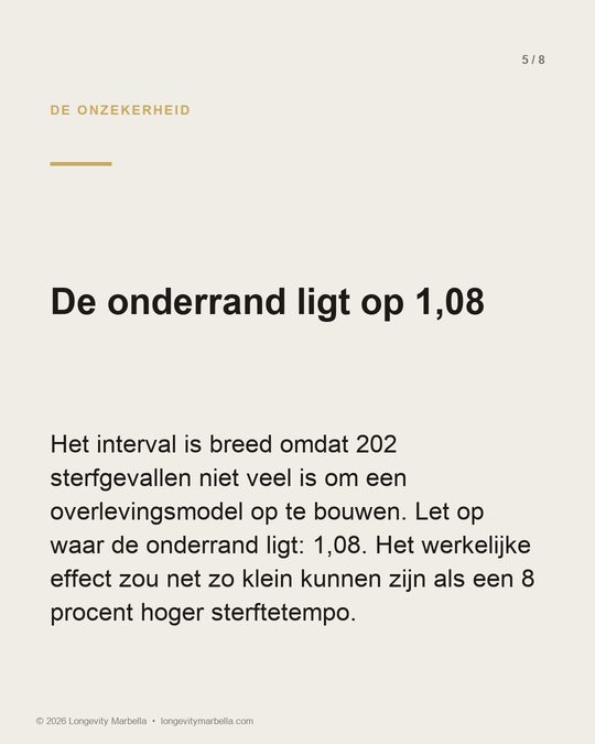 Slide 5 of 8