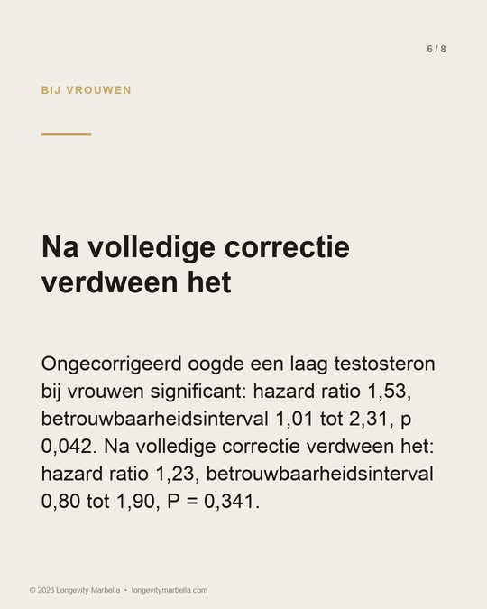Slide 6 of 8