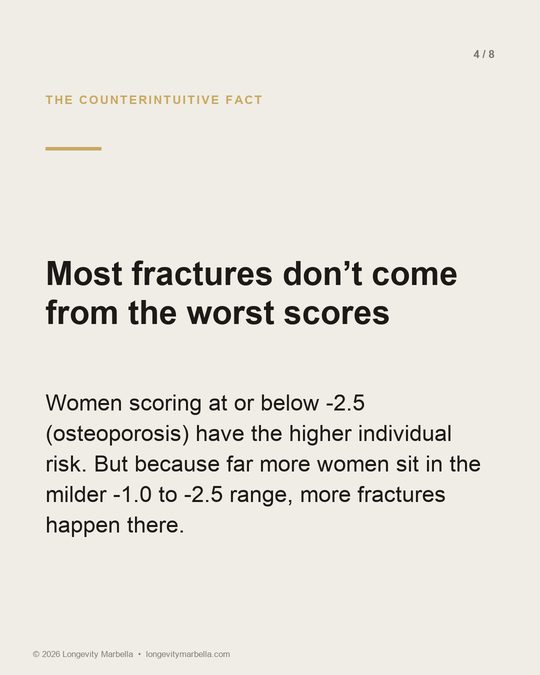 Slide 4 of 8
