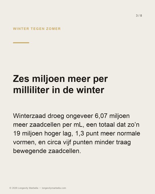 Slide 3 van 8