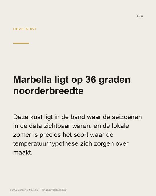 Slide 6 van 8