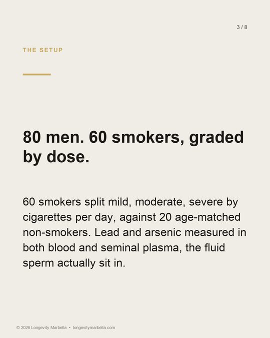 Slide 3 of 8
