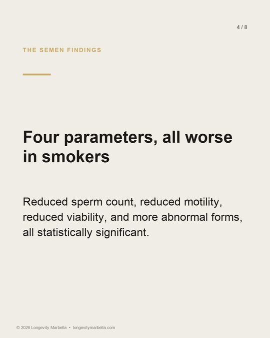 Slide 4 of 8