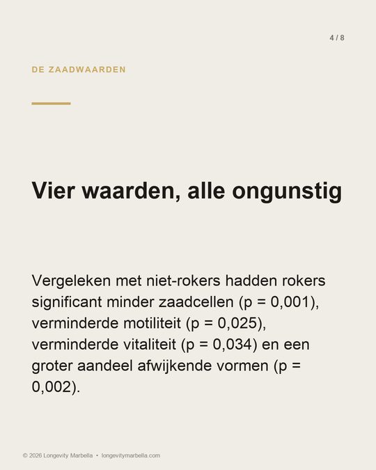 Slide 4 of 8