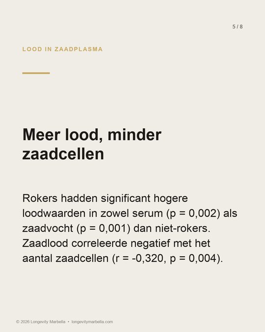 Slide 5 of 8