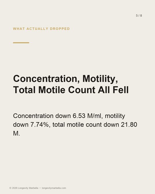 Slide 5 of 8