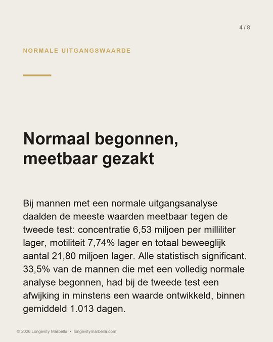 Slide 4 of 8