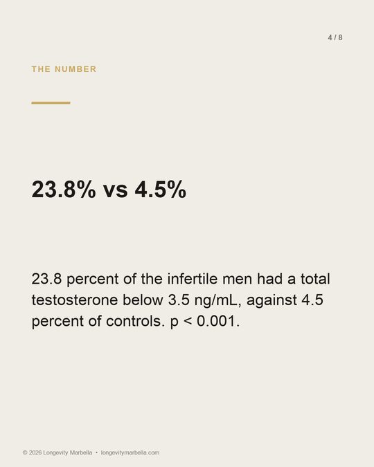 Slide 4 of 8