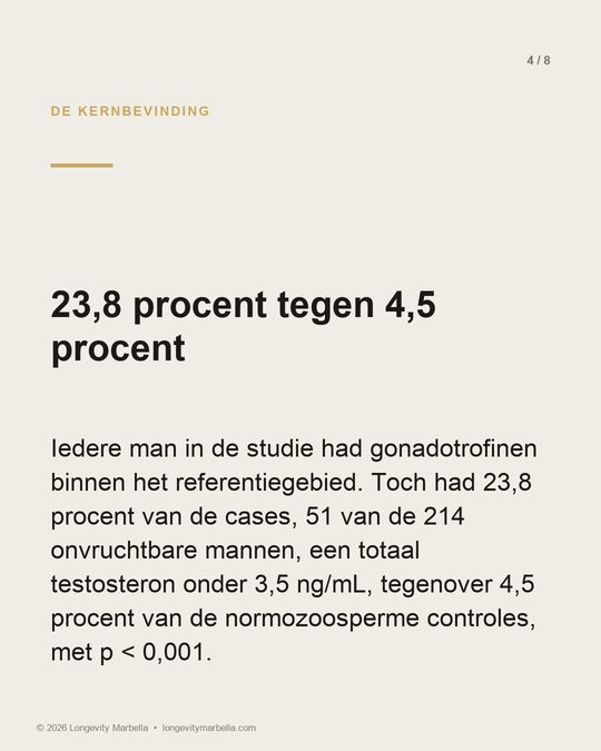 Slide 4 of 8