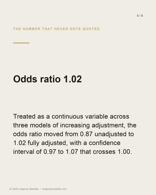 Slide 4 of 8