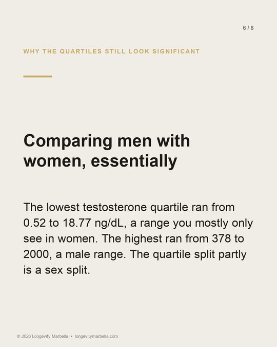 Slide 6 of 8