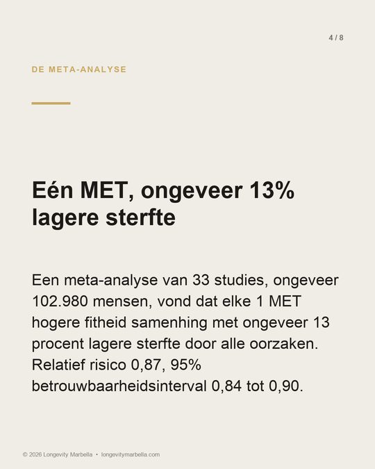 Slide 4 of 8