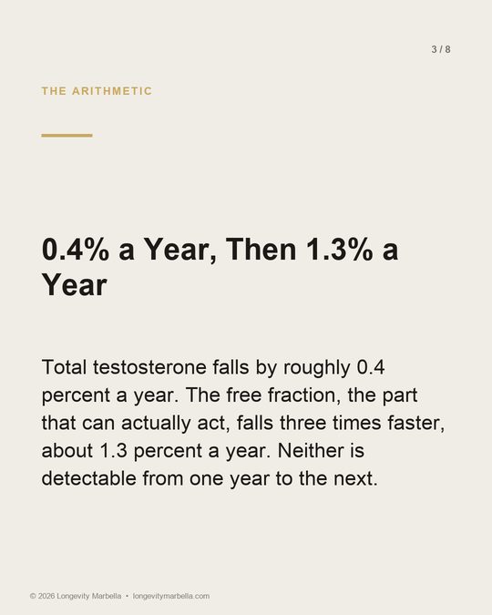 Slide 3 of 8